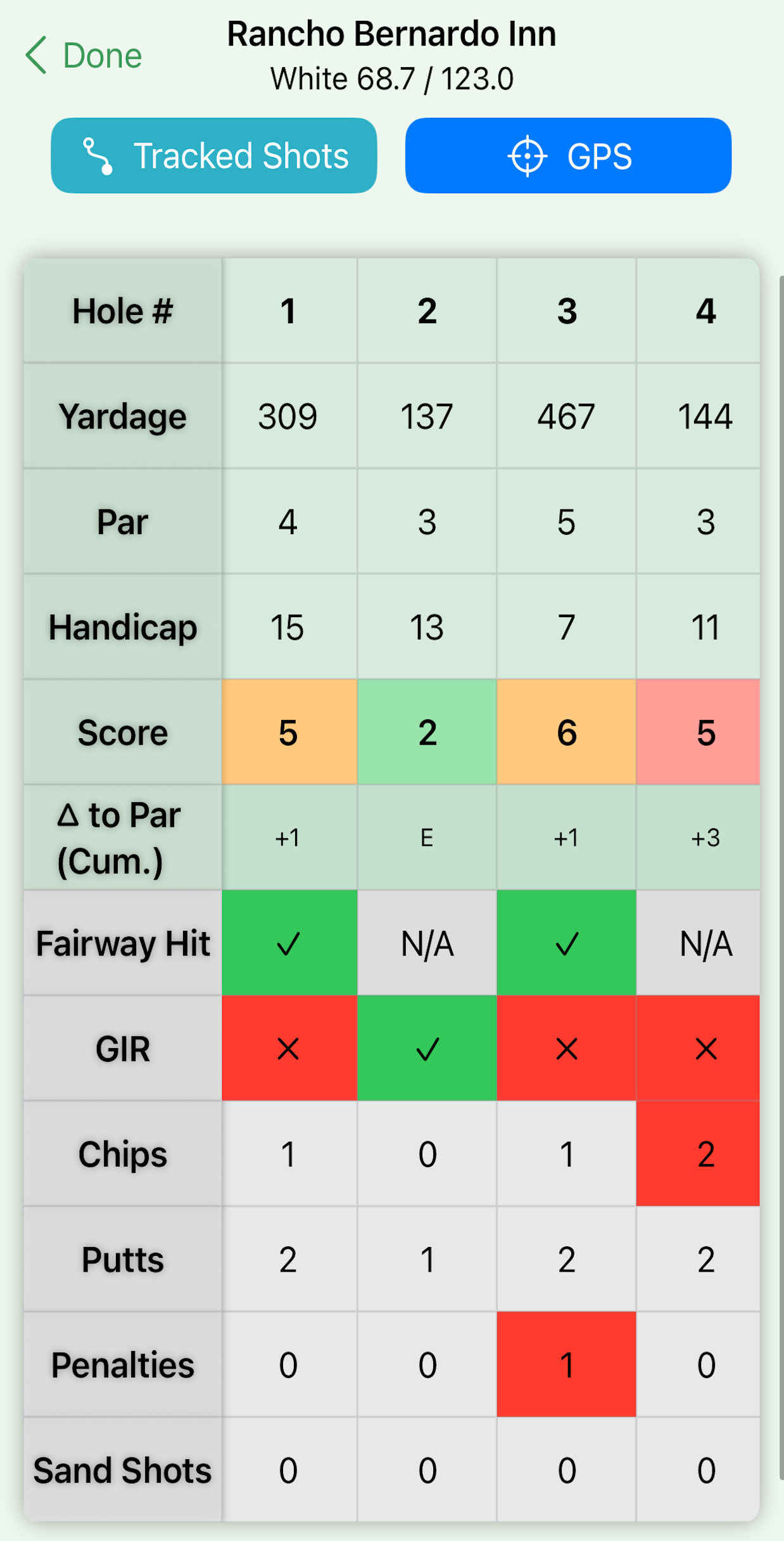 Digital Scorecard screenshot